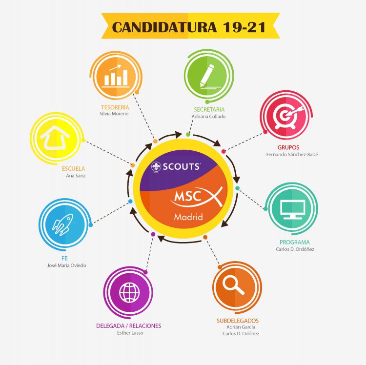 Candidatura Estructura 3 750x748 1